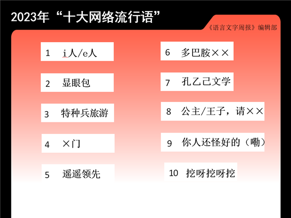  2023 十大网络流行语出炉：遥遥领先、挖呀挖呀挖等入选