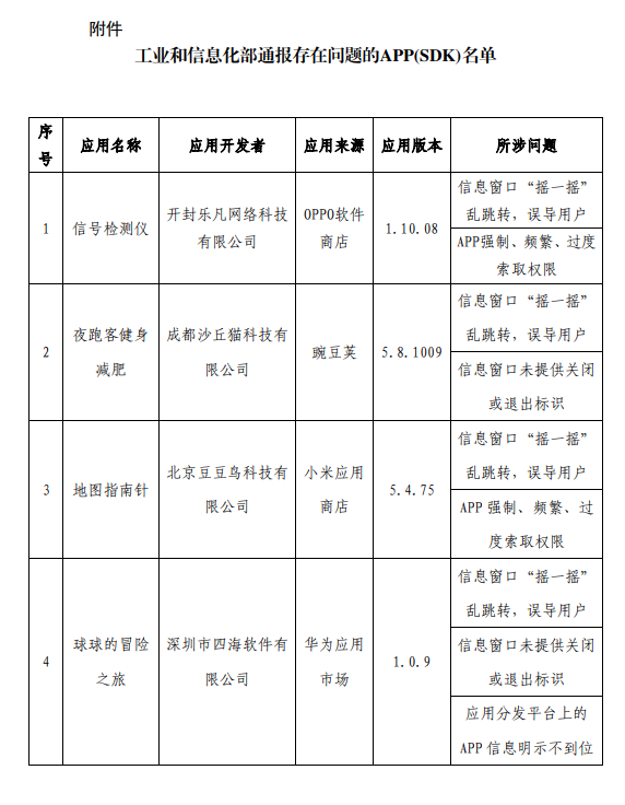 侵害用户权益！工信部通报62款App：怪兽充电、茶百道在列