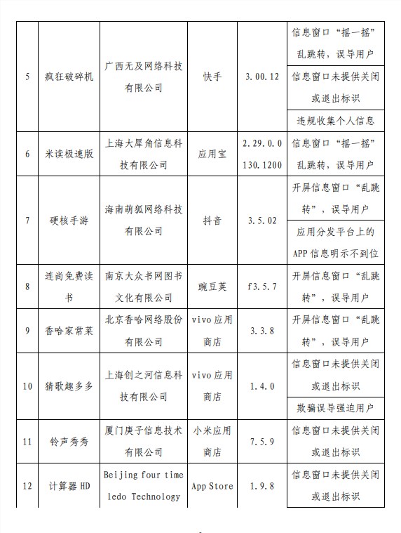 侵害用户权益！工信部通报62款App：怪兽充电、茶百道在列