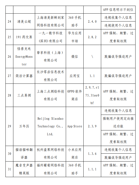 侵害用户权益！工信部通报62款App：怪兽充电、茶百道在列