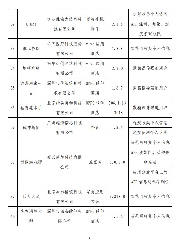 侵害用户权益！工信部通报62款App：怪兽充电、茶百道在列