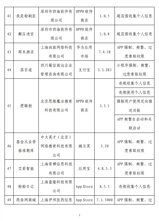 侵害用户权益！工信部通报62款App：怪兽充电、茶百道在列