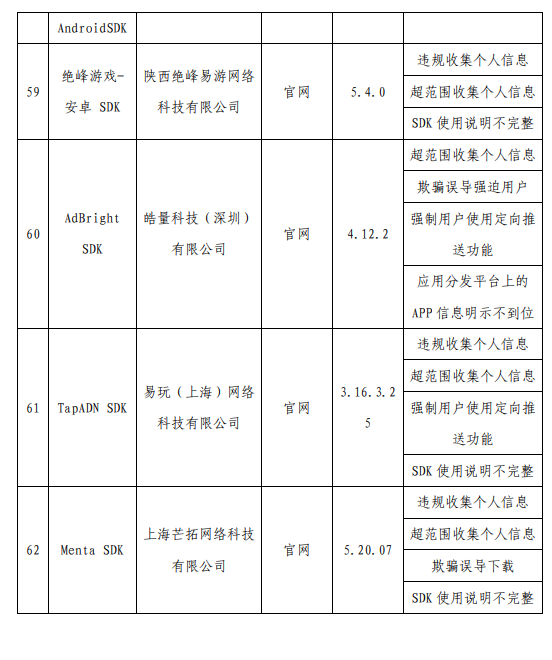 侵害用户权益！工信部通报62款App：怪兽充电、茶百道在列