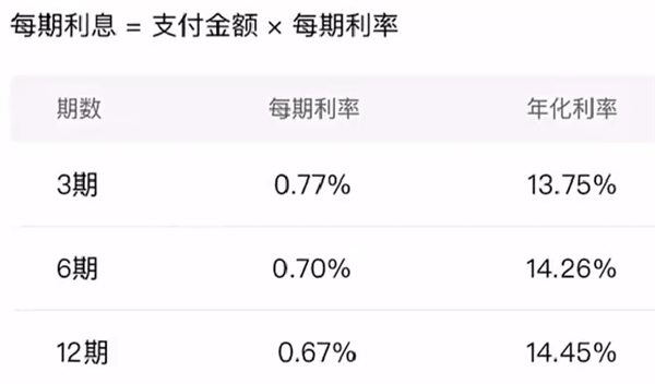 微信分期上线！可分3、6、12期分期还款 消费500元以上可用