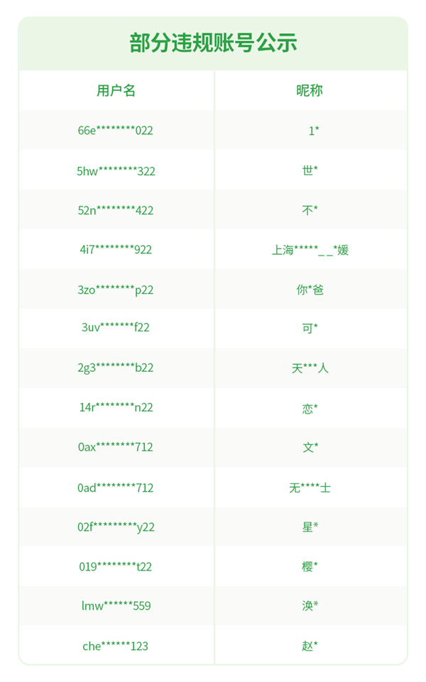 利用百万保障名义实施诈骗！微信封禁大批账号：解析诈骗全流程