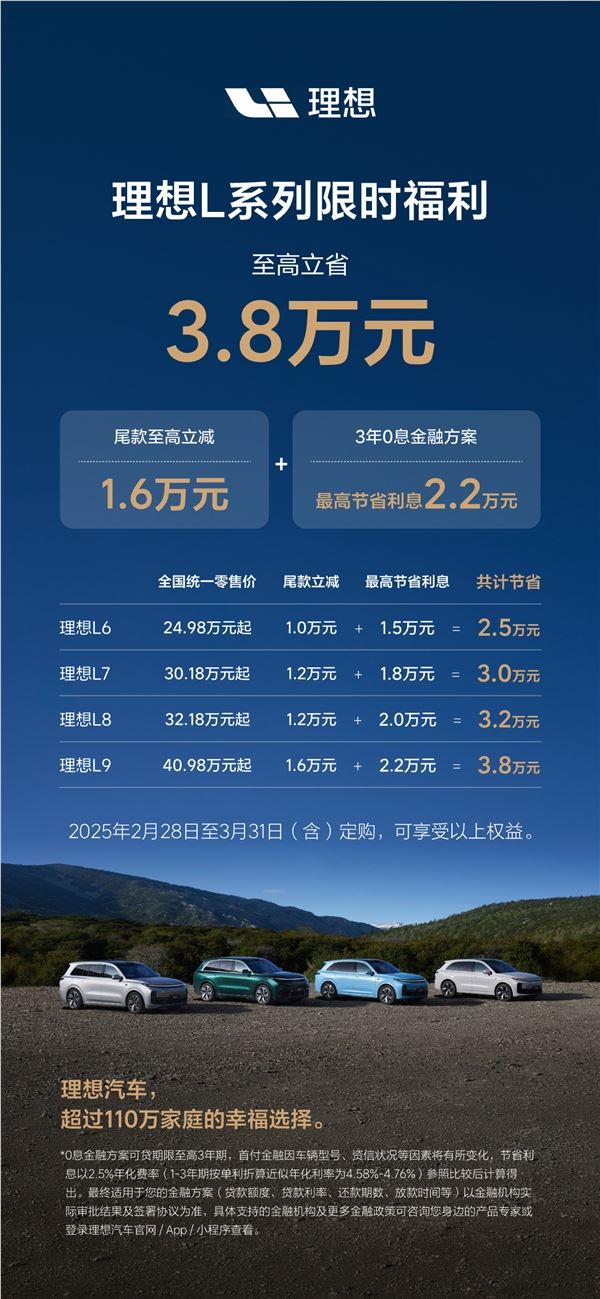 理想L系SUV限时福利来了：至高优惠1.6万外加3年0息贷